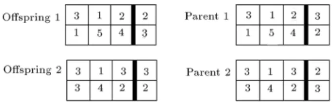 Figure 4. An example of the crossover process to ne new solutions.