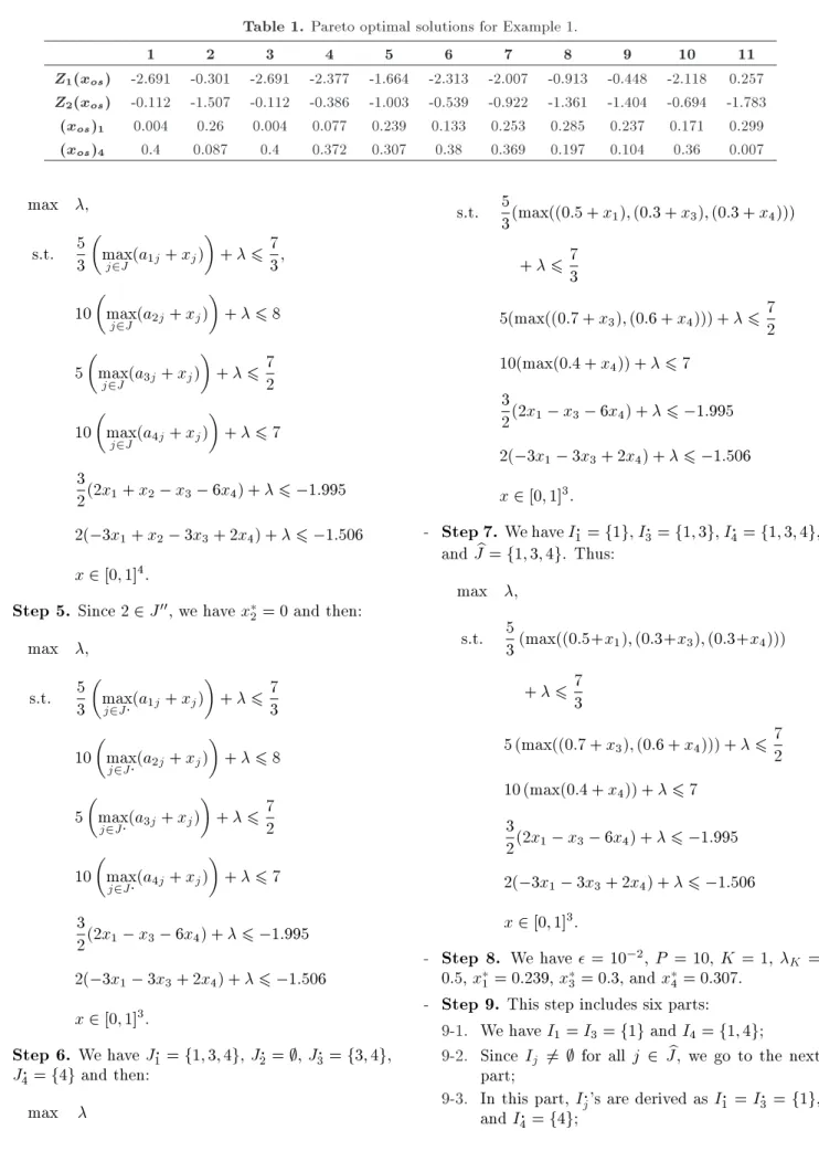 Table 1. Pareto optimal solutions for Example 1. 1 2 3 4 5 6 7 8 9 10 11 Z 1 (x os ) -2.691 -0.301 -2.691 -2.377 -1.664 -2.313 -2.007 -0.913 -0.448 -2.118 0.257 Z 2 (x os ) -0.112 -1.507 -0.112 -0.386 -1.003 -0.539 -0.922 -1.361 -1.404 -0.694 -1.783 (x os 