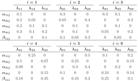 Table 3. Input parameters of the problem.
