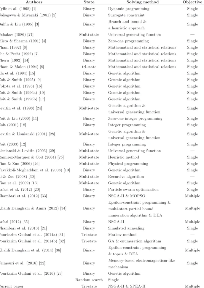 Table 1. A summary of relevant literature.