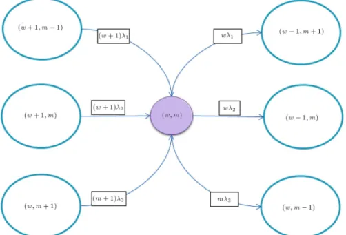 Figure 2. State space diagram of a subsystem [31].