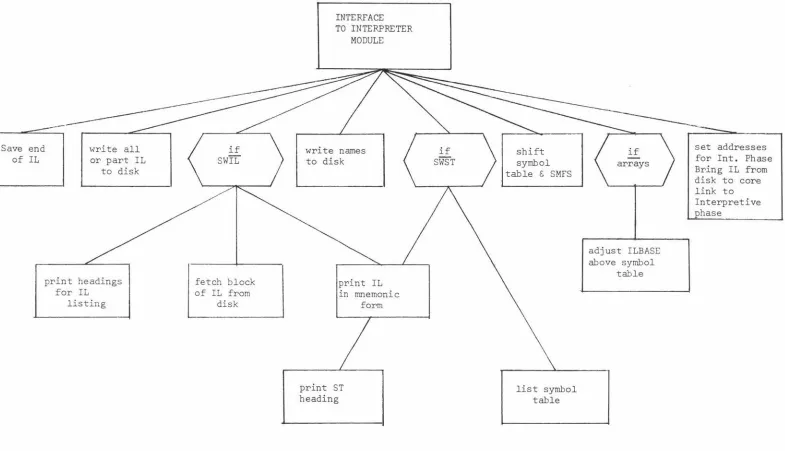 table symbol & SMFS 