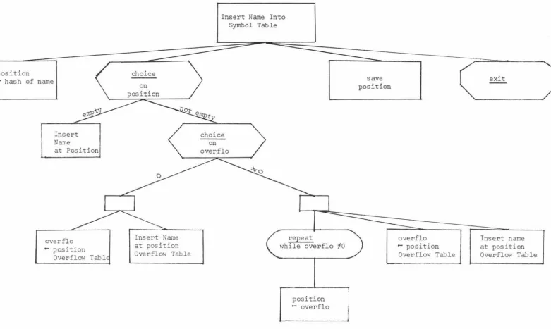 Fig 4. 3 