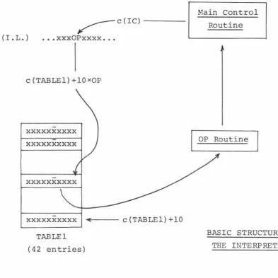TABLEl OF THE entries) BASIC STRUCTURE (42 INTERPRETER 