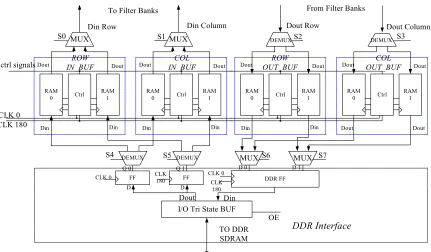 Fig. 10. Structure of the Buffering and DDR Interfacing Unit 