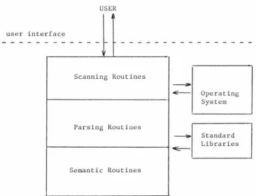 figure 1.2 General Structure of an Interactive Package 