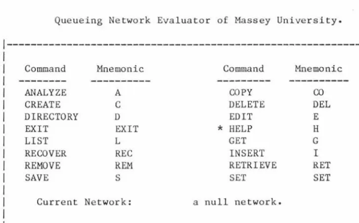 figure 2.7 Full Prompt Menu for the Queueing Discipline 