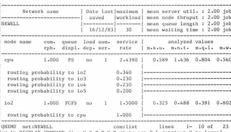 figure 2.12 First Display Menu of the LIST of a 23 Line Network 