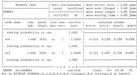 figure 2.14 Third Display Menu of the LIST of a 23 Line Network 