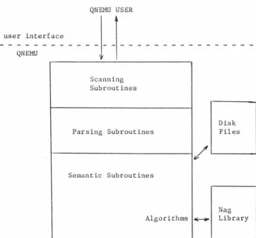 figure 3.1 Structure of the QNEMU Interface Software 