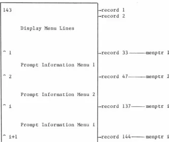 figure 3.4 Layout of D-MENU.F77 File 