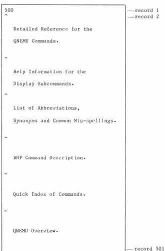 figure J . 5 Layout of D- HELP. F77 File 