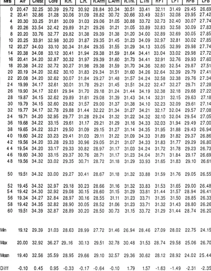 Table 2.3 Magnafield 990 - 12 Hz II vasodilation II 