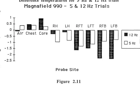 Figure 2.11 