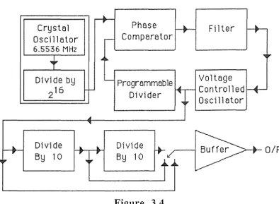 Figure 3.4 The full circuit diagram schematic is shown in Figure 3.5. 