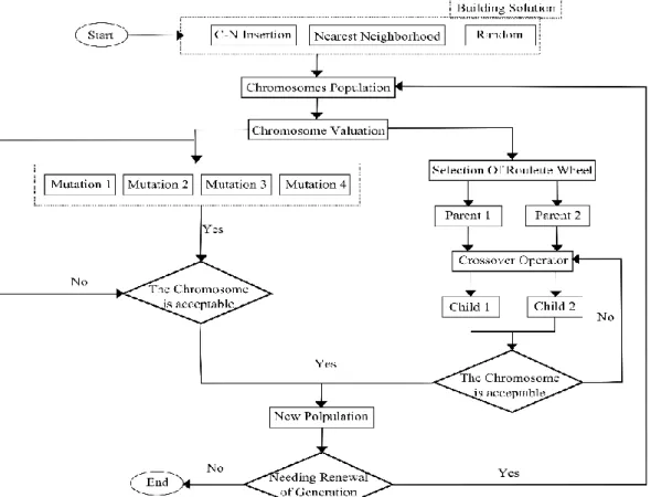 Figure 1. Proposed algorithm flowchart 