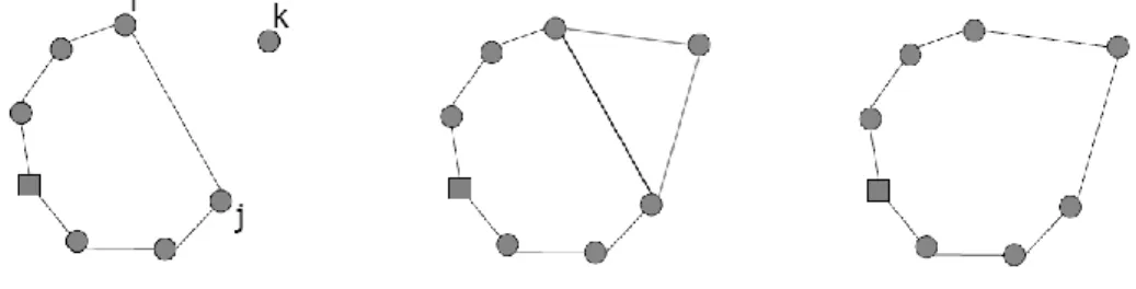 Figure 3. The procedure of adding nearest customer to the path 