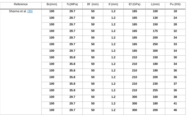 Table 1. The available data collected from the literature 