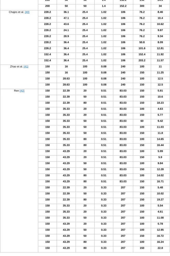 Table 2 and Fig. 2. 