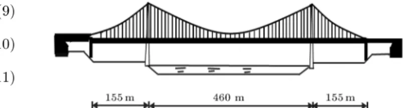 Figure 3. General view of vincent-Thomas suspension bridge.