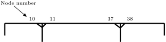 Figure 11. Optimal installation conguration of the MR dampers in Model 2.