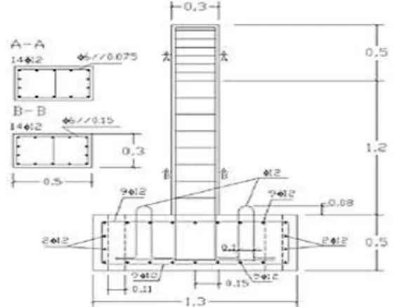 Figure 2. Column with biaxial loading
