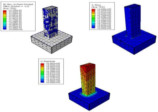 Figure 9. Stress and strain induced in composite column (sample 1) 
