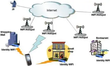 Figure VIII.1: Wireless Lan 