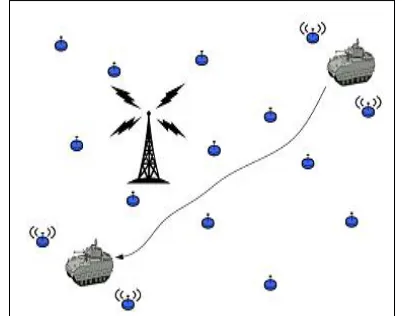 Figure 1.1Sensor network deployed in a battlefield  