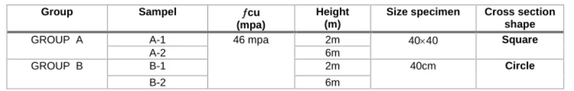 Table 1. Specifications of the analyzed cross sections 