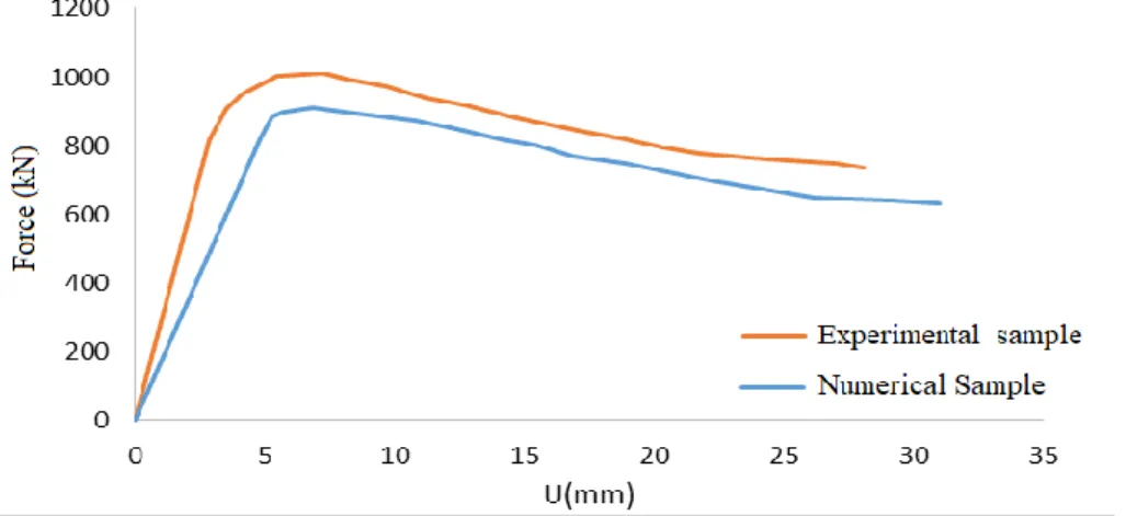 Figure 3. Validation Diagram  