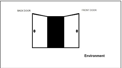 Figure 2.  The Two Door Model for Open Government 