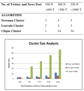 Table 5.1. The number of Clusters