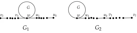 Figure 1: The Graphs G, P, Q, G1 and G2 in Transformation A.