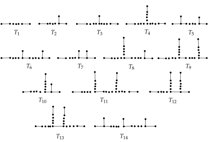 Figure 6: The Trees in Theorem 4.5.