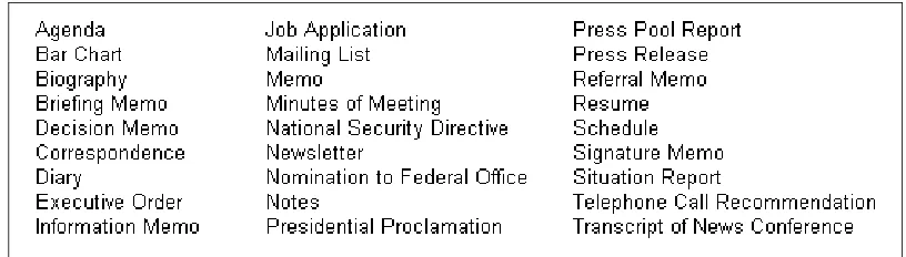 Figure 1 shows examples of the names of some of the specific documentary forms (record types) discovered in Presidential e-records