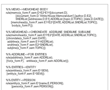 Figure 6 shows the grammar shown in Figure 5 augmented with semantic rules 