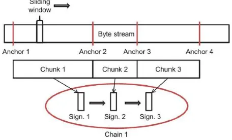 Fig. 1. From stream to chain. 