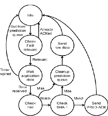 Fig. 2(a) filling the prediction queue  