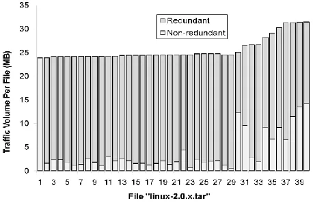Fig. 4. (a) Linux source: 40 different Linux kernel versions.  