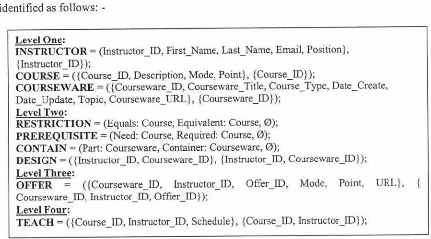 Figure 3.5 Object Types of the Courseware Application 