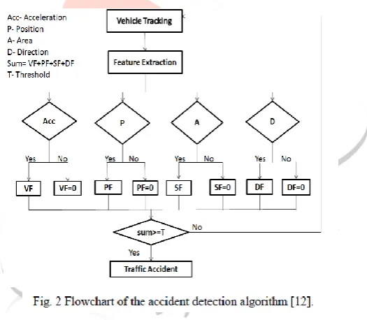 Table 1: Metadata attributes.  