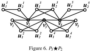 Figure 6. P5⋆P2