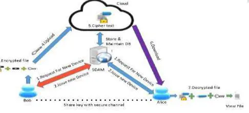 Figure 3.1: Proposed System Architecture 