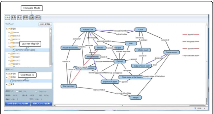 Fig. 10 An example of goal map