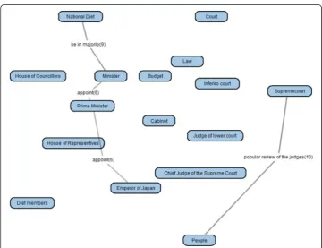 Fig. 13 A filtered group map (100 % appearance)