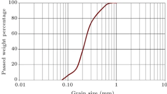 Figure 1. Grain-size distribution of sand.