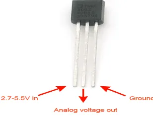 Fig. 2 Pulse Sensor characteristic of the LM35 is that it draws only 60 