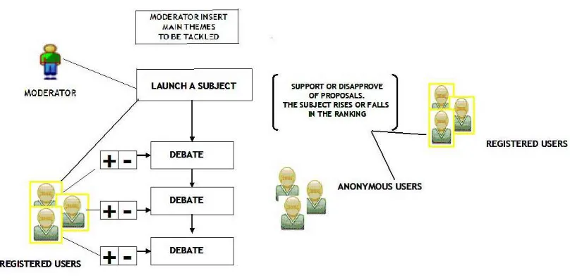 Figure 5: User roles on the IDEAL-EU SNP  