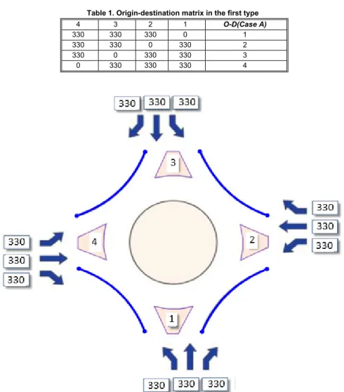 Table 1. Origin-destination matrix in the first type